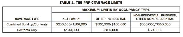 Maximum flood insurance coverages NFIP